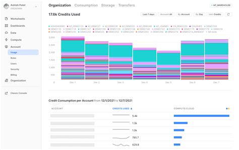 Monitoring Snowflake with Snowsight | by Ashish Patel | Snowflake ...