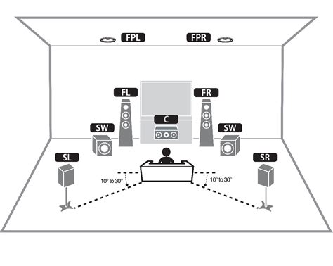 Yamaha Receiver ATMOS Speakers Enabling Help | 2024 Comic Con Dates