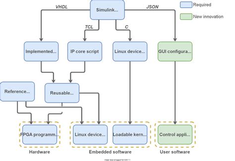 Autogen Software