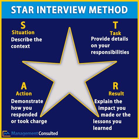 STAR Method: Should it be Used in Fit Interviews? | Management Consulted