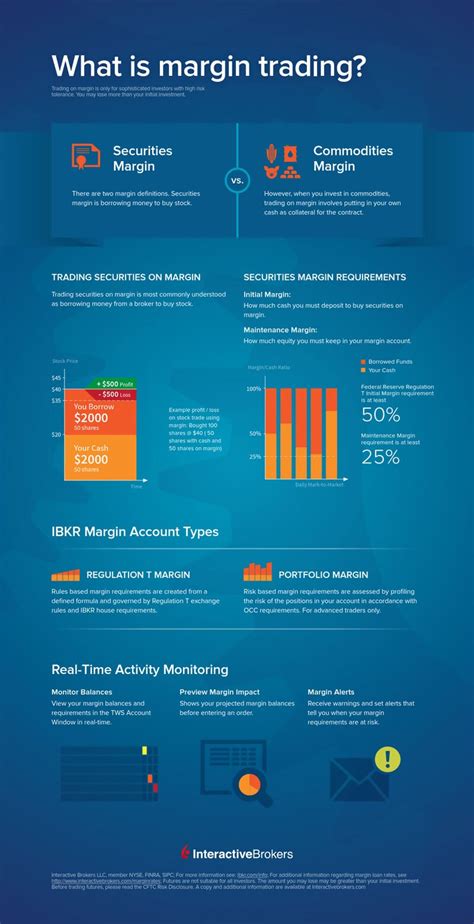 Margin Trading | Interactive Brokers LLC