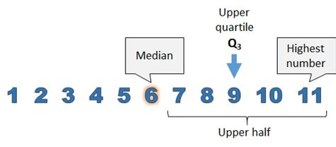 Upper Quartile