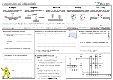 Materials and their properties | Teaching Resources