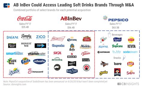 How The World's Largest Brewer Could Reshape The Entire Beverage Industry