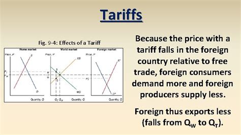 What Are Tariffs Definition And Meaning Market Business