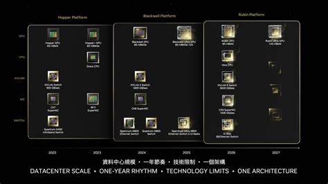 Nvidia's Jensen Huang kicks off Computex 2024 with a highlight on GenAI ...