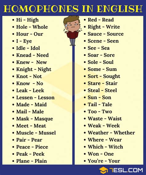 Homophones Examples Grade 3