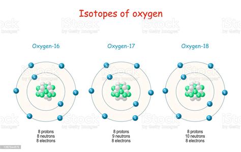 Isotopes Of Oxygen Stock Illustration - Download Image Now - Isotope, Oxygen, Atom - iStock