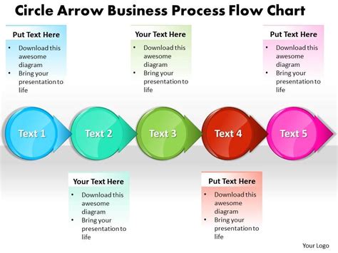 Top 10 Circle Flow Chart Powerpoint PowerPoint Presentation Templates ...