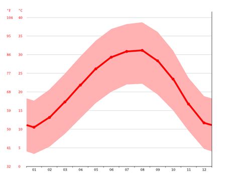 Tabuk climate: Weather Tabuk & temperature by month