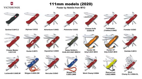 Swiss Army Knife Identification Chart: Find Your Perfect Model