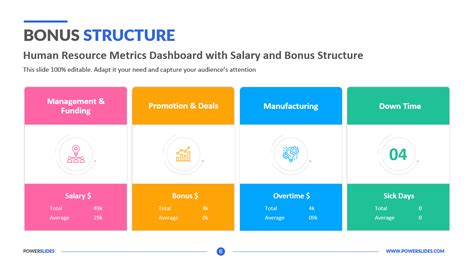 Bonus Structure Template | 179+ HR & Finance Templates