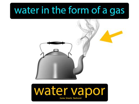 Water Vapor Definition - Easy to Understand