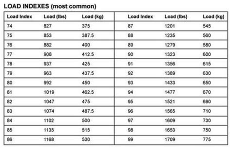 Dunlop Motorcycle Tire Conversion Chart