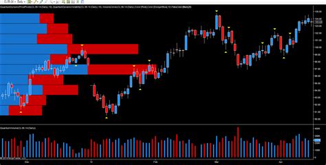 Crude oil futures now waiting for the crude oil inventories data tomorrow | Anna Coulling