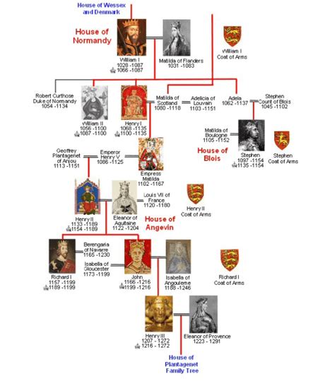 King Edward I, (1239 – 1307), Longshanks, Hammer of the Scots, 52 Ancestors #34 – DNAeXplained ...