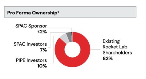 Will Rocket Lab stock take your portfolio to the moon? - DIY Stock Picker