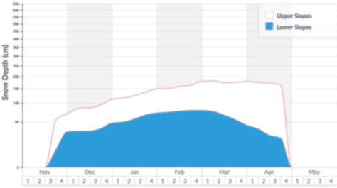 49 Degrees North Snow Report and Ski conditions