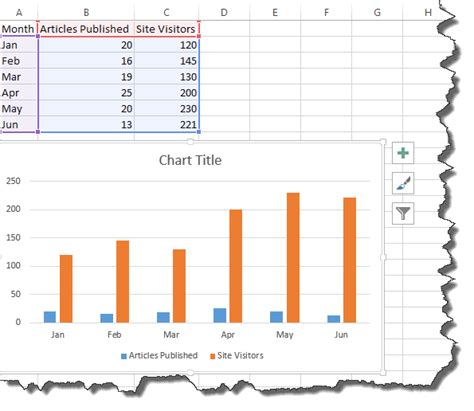 Advanced Excel Charts & Graphs [With Template]