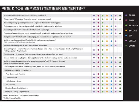 Pine Knob Seating Chart 2024: Tips to Get the Best Seats in Music Theater - SeatGraph