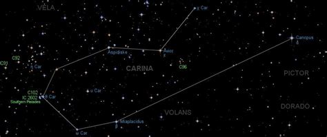 What are Circumpolar Constellations? - AstroJunkies.com