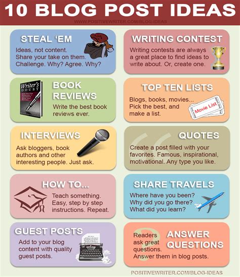 10 Blog Post Ideas - Infographic Facts