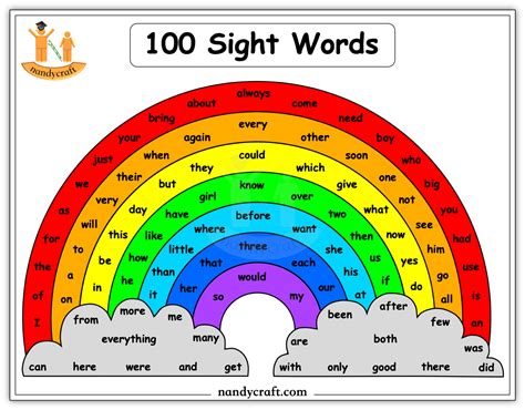 100 Sight Words | Reading