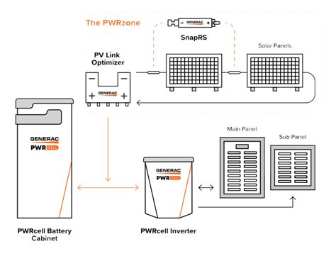 Expert Review of the Generac PWRcell Home Battery