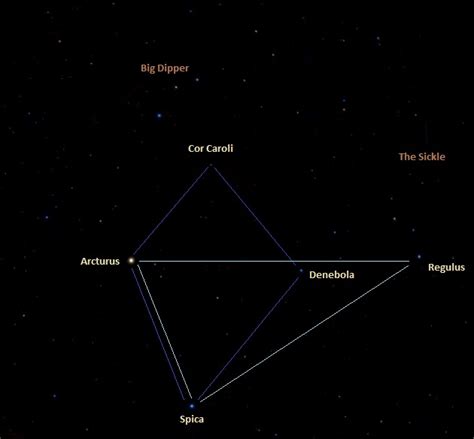 Spica (Alpha Virginis): Star System, Name, Constellation, Location ...