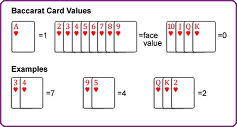 Does card counting work in Baccarat? – Baccarat Card Counting