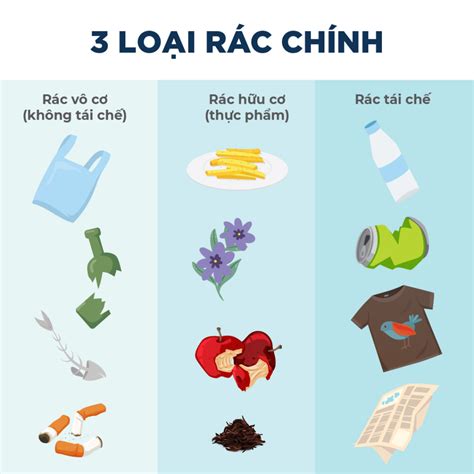 Phân Loại Rác Thải Như Thế Nào Cho Đúng Cách?