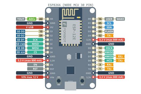 Esp8266 Wifi Module Specifications