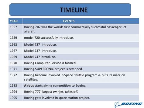 Boeing project