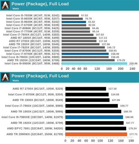 CPU - Intel Core 9000 Series Processors Discussion | SFF.Network