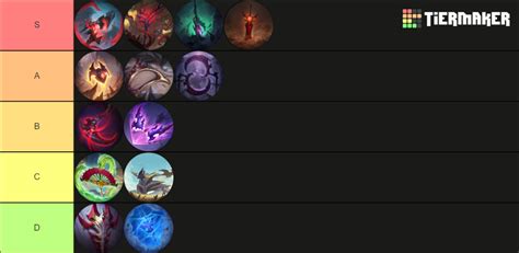 Darkin Weapons Tier List (Community Rankings) - TierMaker