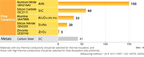 Aluminum Nitride – High Thermal Conductivity Material | INNOVACERA