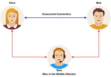 What Is an Eavesdropping Attack? | Baeldung on Computer Science