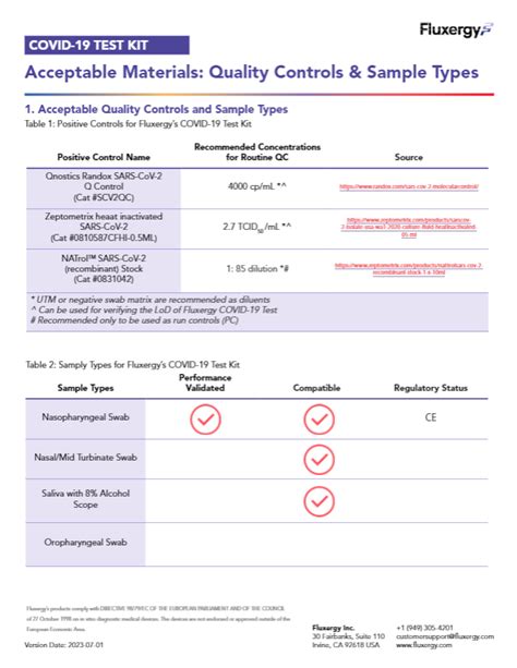 Quality Controls and Sample Types