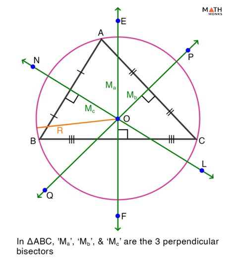 Perpendicular Bisector of a Triangle – Definition, Construction, Theorem