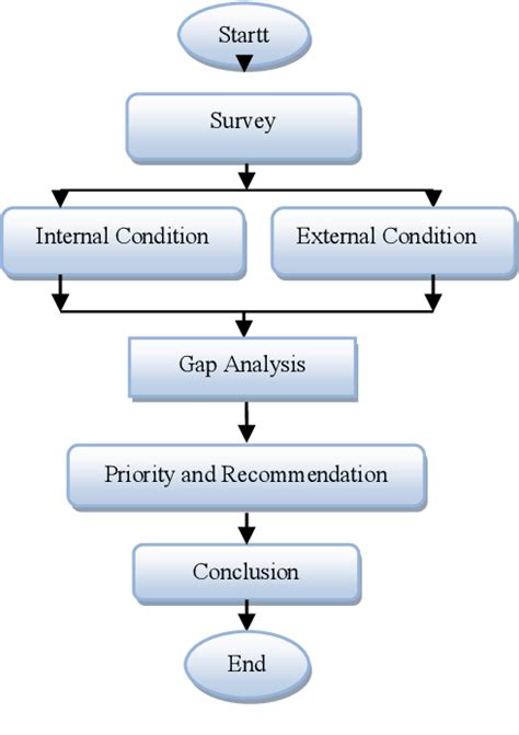 Figure 1 from Requirement identification of marine weather services for coastal adaptation ...