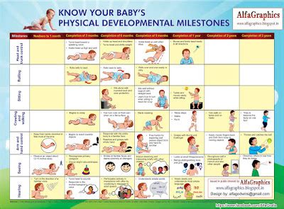 -AlfaGraphics-: Child Physical Development Chart Design