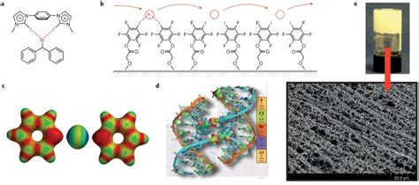 A big hello to halogen bonding | Nature Chemistry