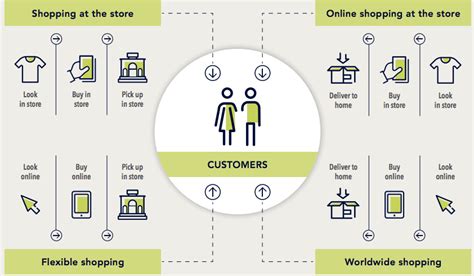 A Quick Glance At Zara Business Model - FourWeekMBA