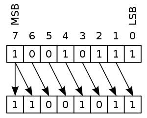 Arithmetic shift - Wikipedia