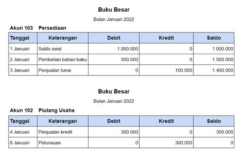 Contoh Buku Besar dan Tata Cara Pembuatannya