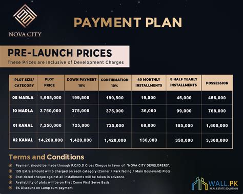 Nova City Islamabad Location | Payment Plan | Details