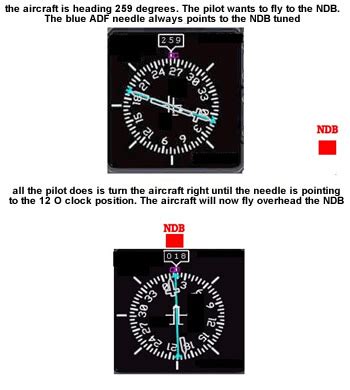 automatic direction finder ADF NDB