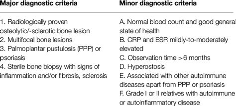 Jansson criteria for diagnosis of CRMO. | Download Scientific Diagram