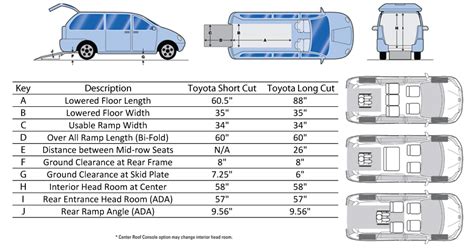 Toyota sienna van dimensions