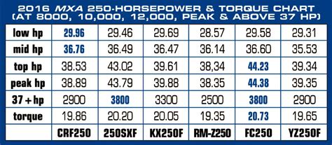 250 DYNO SHOOTOUT: WHO MAKES THE MOST? WHO MAKES THE LEAST? WIN BETS ...